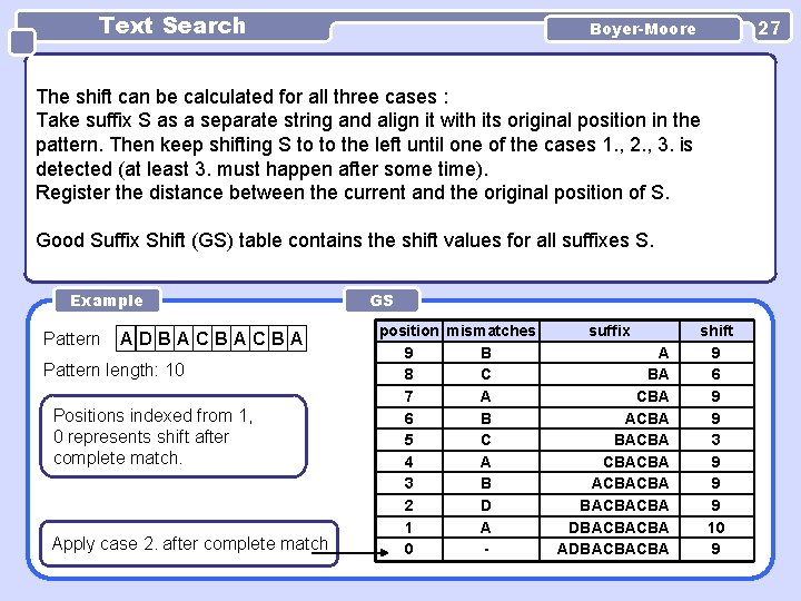 Text Search 27 Boyer-Moore The shift can be calculated for all three cases :