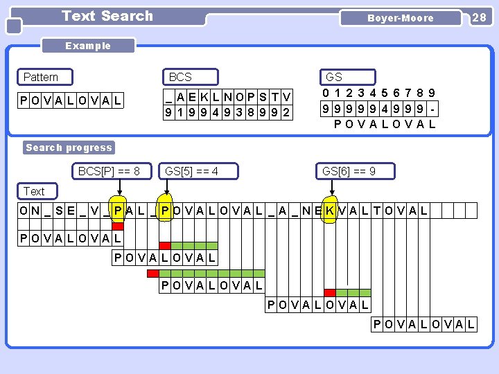 Text Search Boyer-Moore 28 Example Pattern BCS POVA LOVAL _ AEK LNOPS T V