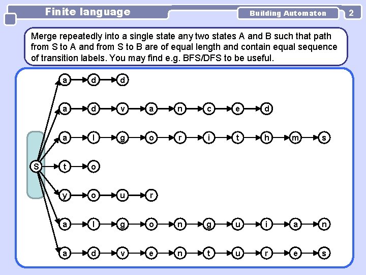 Finite language Building Automaton Merge repeatedly into a single state any two states A