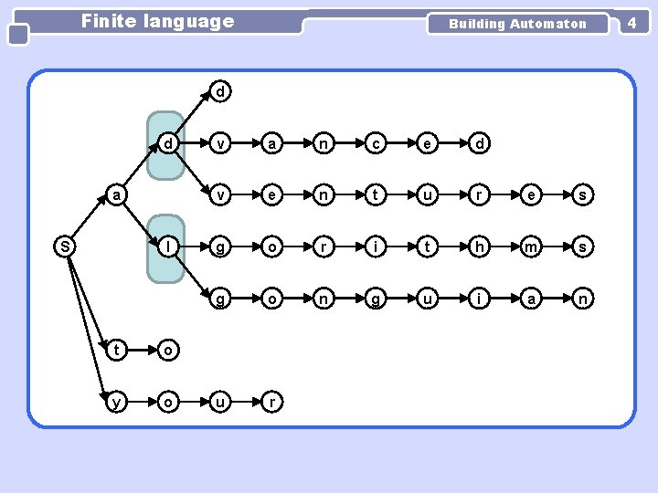 Finite language Building Automaton d d a S l t o y o v