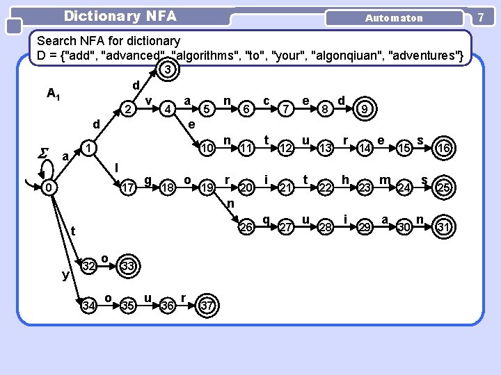 Dictionary NFA 7 Automaton Search NFA for dictionary D = {"add", "advanced", "algorithms", "to",