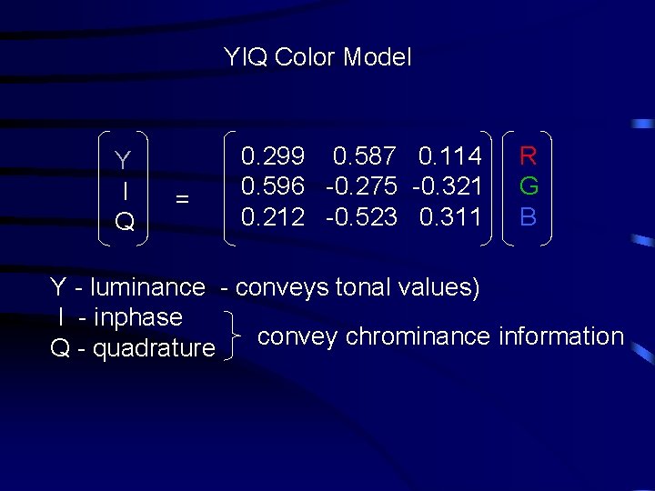 YIQ Color Model Y I Q = 0. 299 0. 587 0. 114 0.