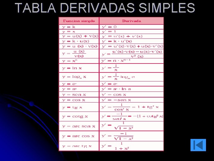 TABLA DERIVADAS SIMPLES TABLA DERIVADAS SIMPLES