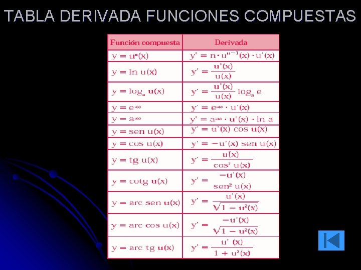 TABLA DERIVADA FUNCIONES COMPUESTAS TABLA DERIVADA FUNCIONES COMPUESTAS