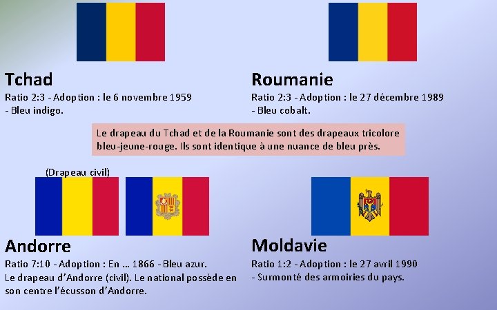 Tchad Ratio 2: 3 - Adoption : le 6 novembre 1959 - Bleu indigo.