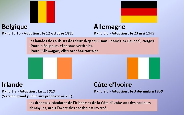 Belgique Ratio 13: 15 - Adoption : le 12 octobre 1831 Allemagne Ratio 3: