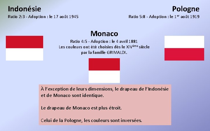 Indonésie Pologne Ratio 2: 3 - Adoption : le 17 août 1945 Ratio 5: