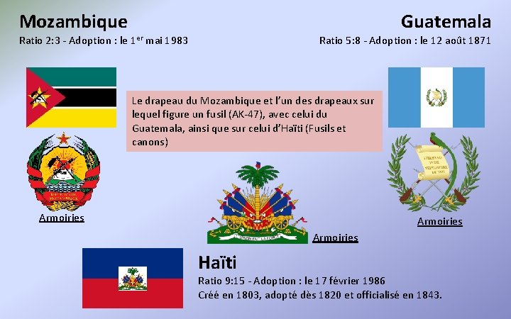 Mozambique Guatemala Ratio 2: 3 - Adoption : le 1 er mai 1983 Ratio