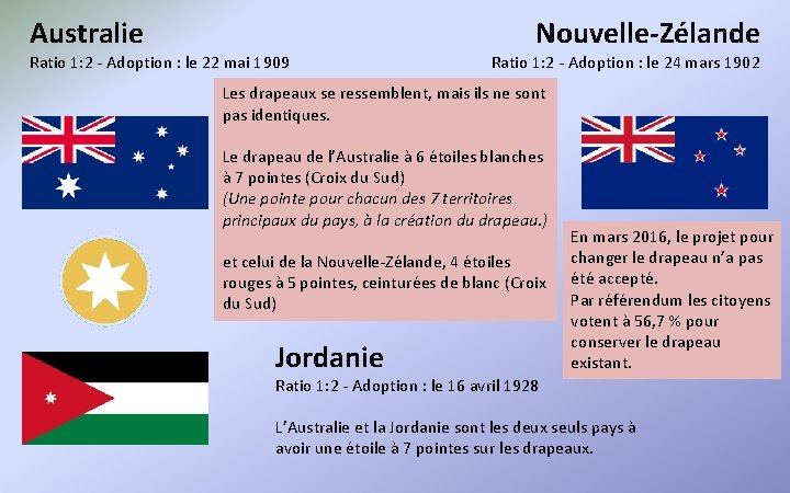 Australie Ratio 1: 2 - Adoption : le 22 mai 1909 Nouvelle-Zélande Ratio 1: