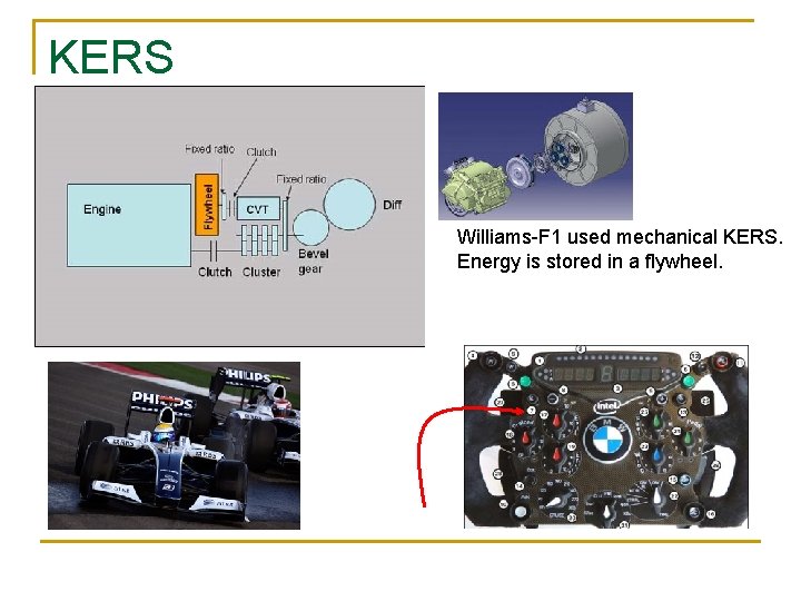 KERS Williams-F 1 used mechanical KERS. Energy is stored in a flywheel. KERS Williams-F 1 used mechanical KERS. Energy is stored in a flywheel.