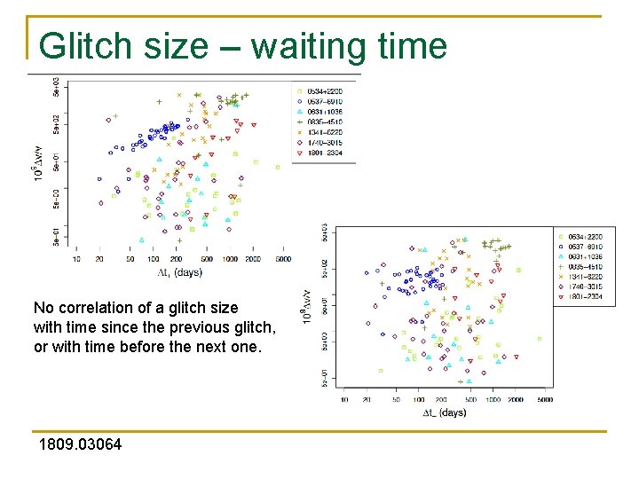 Glitch size – waiting time correlation No correlation of a glitch size with time Glitch size – waiting time correlation No correlation of a glitch size with time