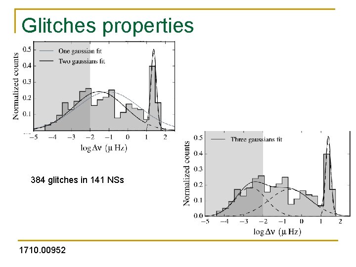 Glitches properties 384 glitches in 141 NSs 1710. 00952 