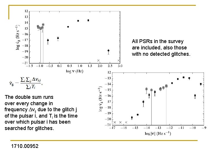 All PSRs in the survey are included, also those with no detected glitches. The