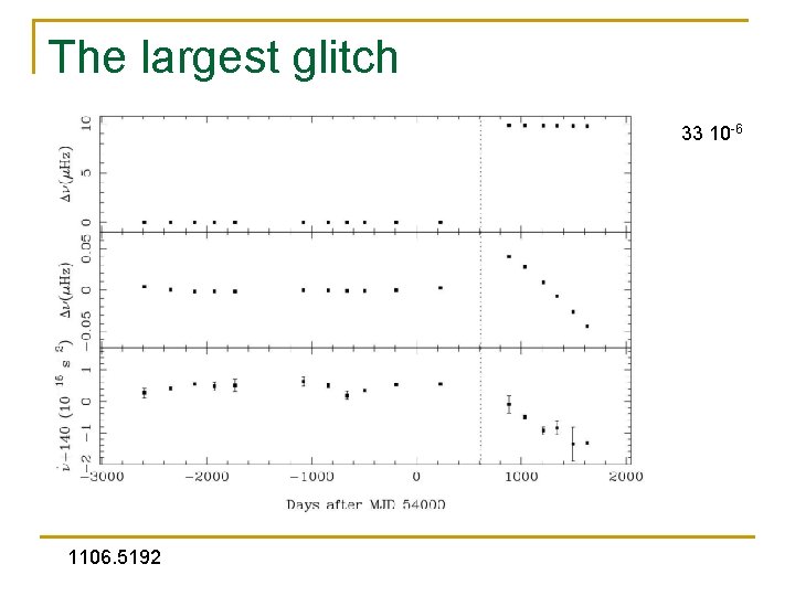The largest glitch 33 10 -6 1106. 5192 The largest glitch 33 10 -6 1106. 5192