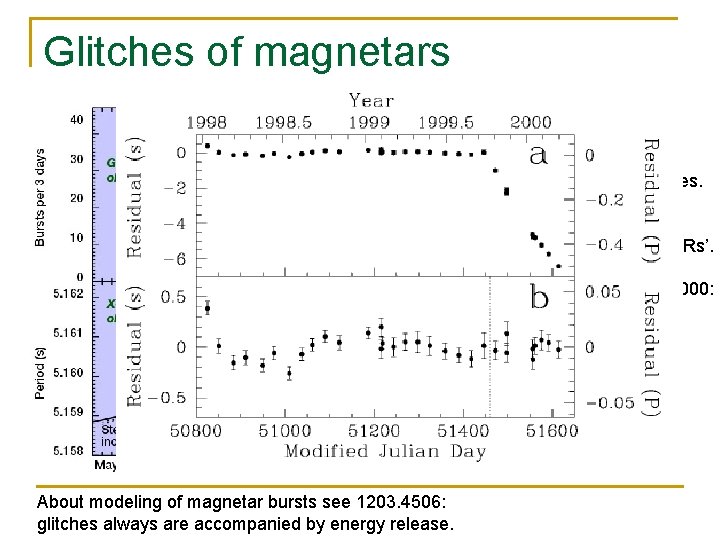 Glitches of magnetars SGRs and AXPs are known to glitch. Several objects of both