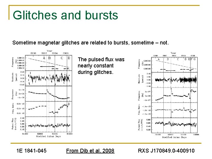 Glitches and bursts Sometime magnetar glitches are related to bursts, sometime – not. The