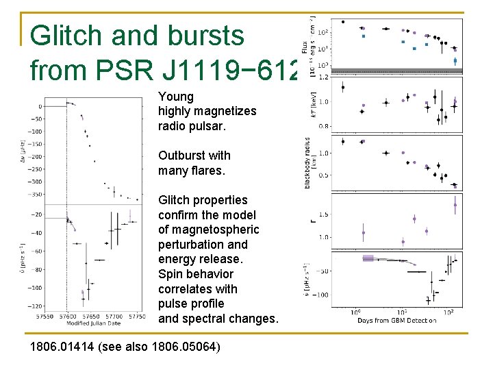 Glitch and bursts from PSR J 1119− 6127 Young highly magnetizes radio pulsar. Outburst