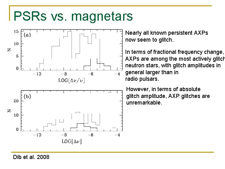 PSRs vs. magnetars Nearly all known persistent AXPs now seem to glitch. In terms