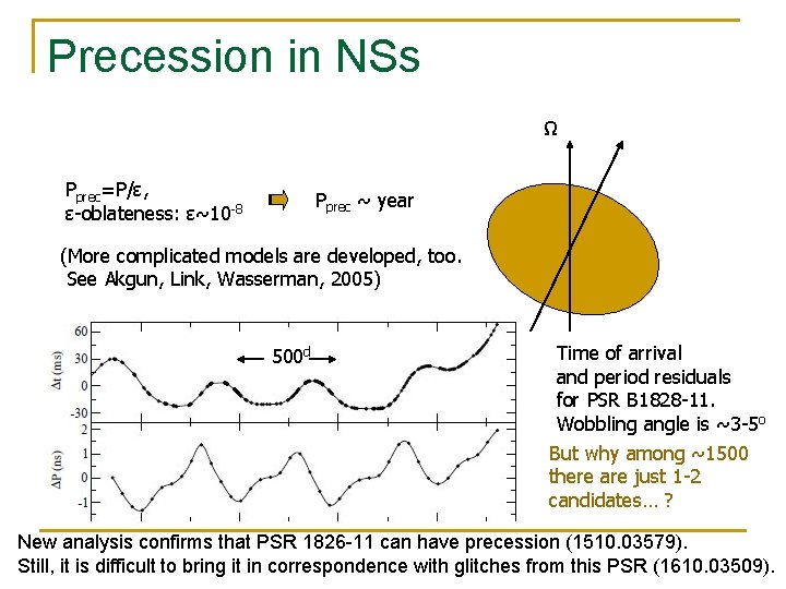 Precession in NSs Ω Pprec=P/ε, ε-oblateness: ε~10 -8 Pprec ~ year (More complicated models