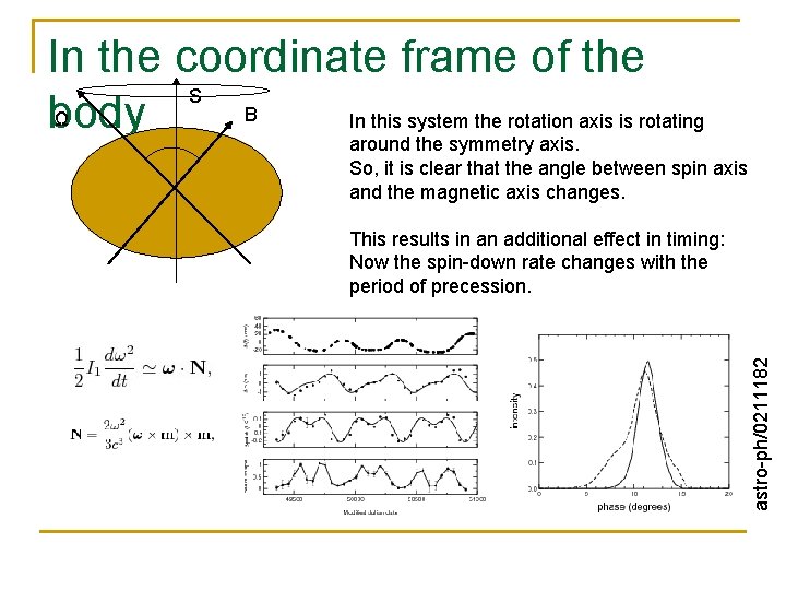 In the coordinate frame of the S B Ω body In this system the In the coordinate frame of the S B Ω body In this system the