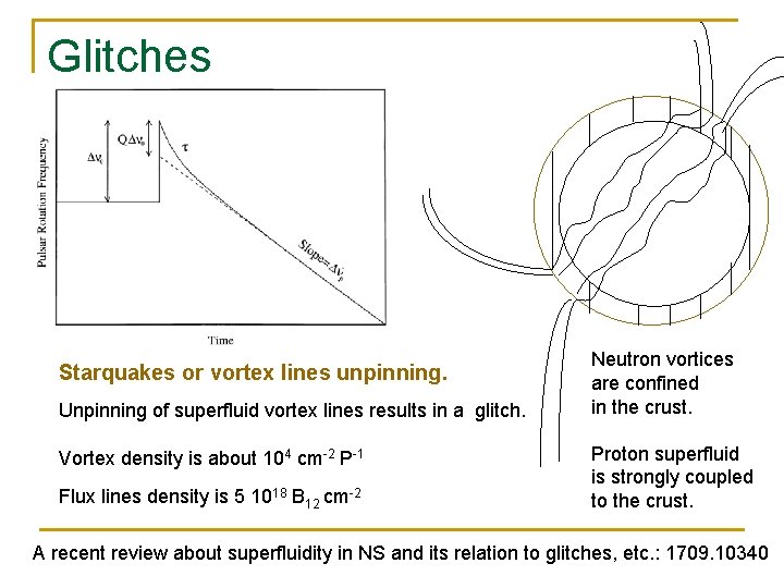 Glitches Starquakes or vortex lines unpinning. Unpinning of superfluid vortex lines results in a Glitches Starquakes or vortex lines unpinning. Unpinning of superfluid vortex lines results in a
