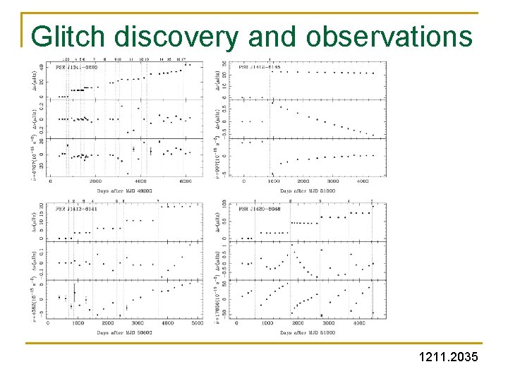 Glitch discovery and observations 1211. 2035 