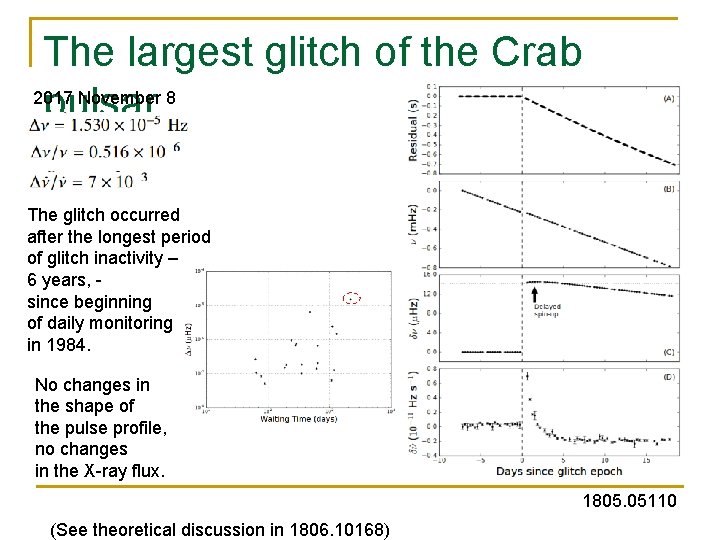 The largest glitch of the Crab 2017 November 8 pulsar The glitch occurred after