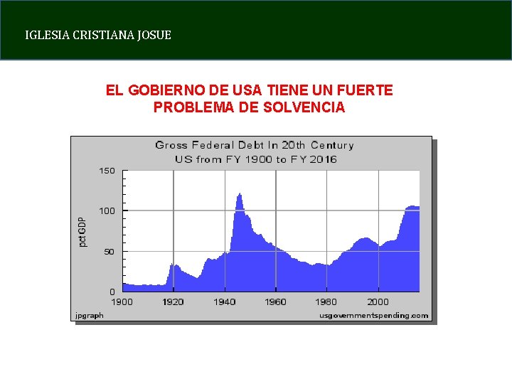 IGLESIA CRISTIANA JOSUE EL GOBIERNO DE USA TIENE UN FUERTE PROBLEMA DE SOLVENCIA 