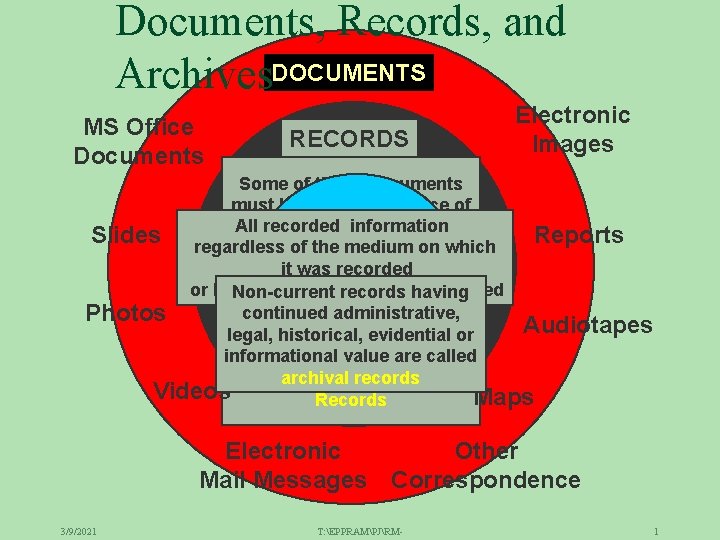 Documents, Records, and Archives. DOCUMENTS MS Office Documents RECORDS Electronic Images Some of these