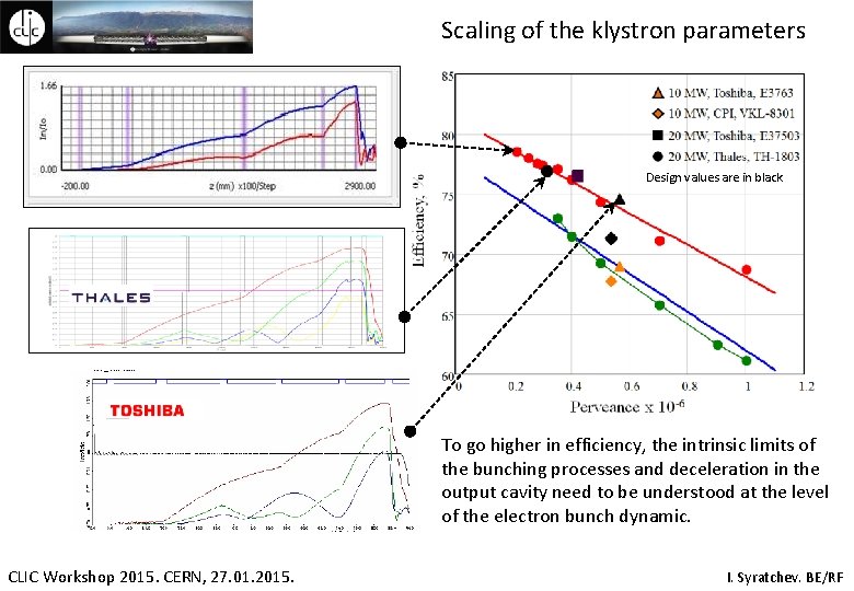 Scaling of the klystron parameters Design values are in black To go higher in