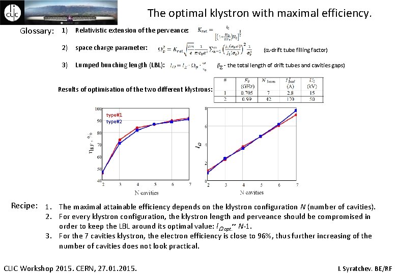 The optimal klystron with maximal efficiency. Glossary: 1) Relativistic extension of the perveance: 2)