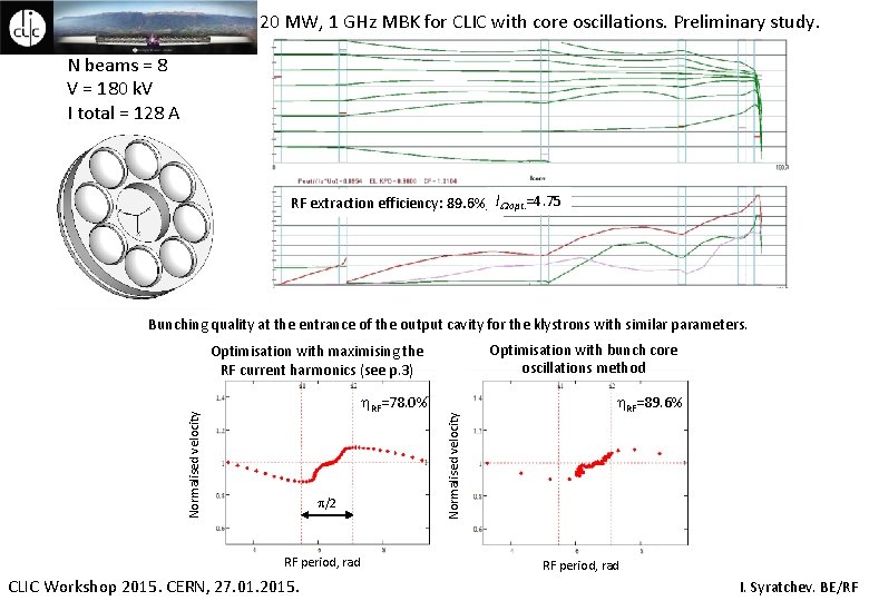 20 MW, 1 GHz MBK for CLIC with core oscillations. Preliminary study. N beams