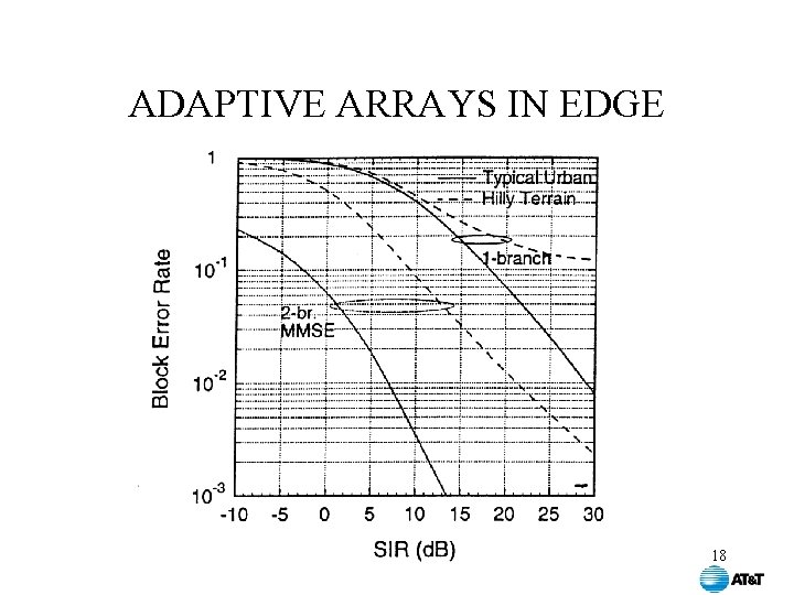 ADAPTIVE ARRAYS IN EDGE 18 