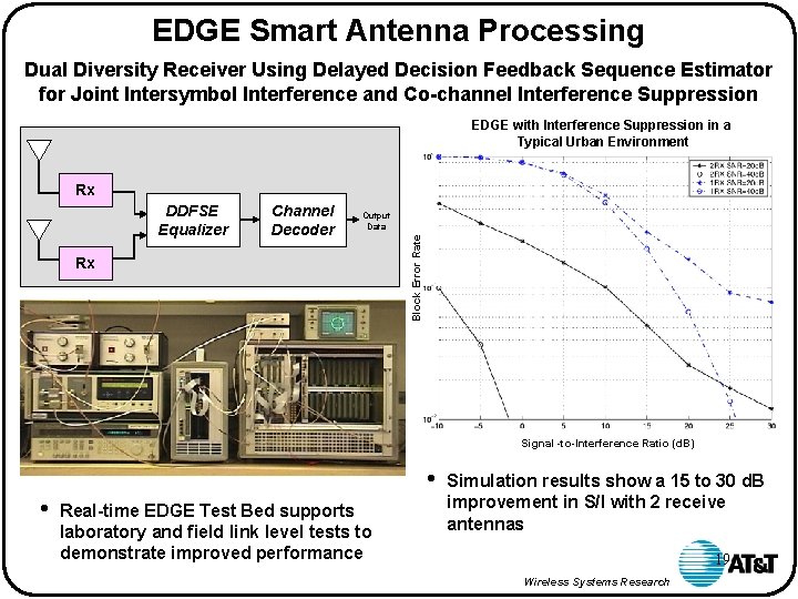 EDGE Smart Antenna Processing Dual Diversity Receiver Using Delayed Decision Feedback Sequence Estimator for