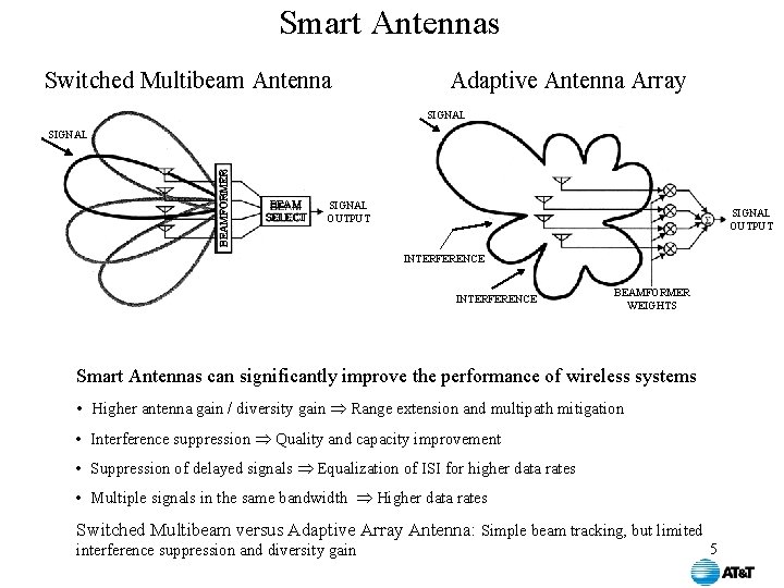 Smart Antennas Switched Multibeam Antenna Adaptive Antenna Array SIGNAL BEAMFORMER SIGNAL BEAM SELECT SIGNAL