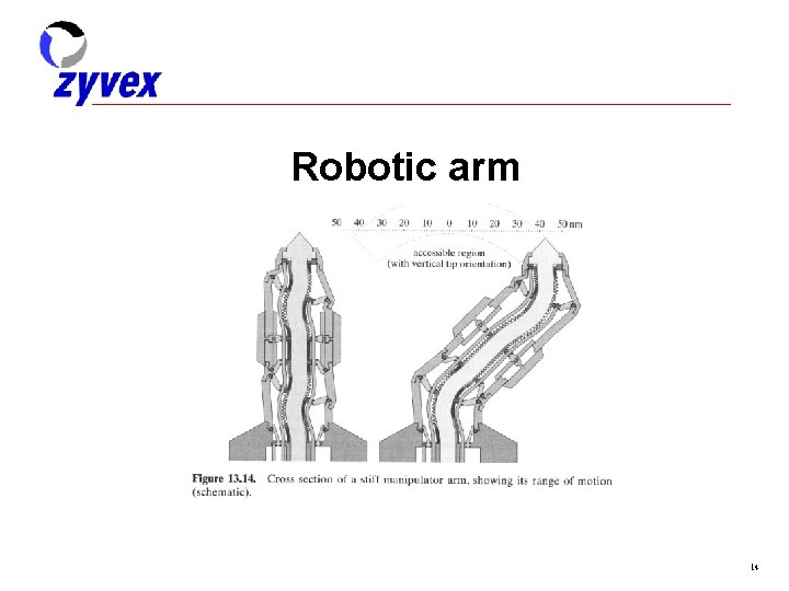 Robotic arm 14 