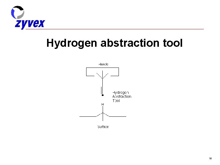 Hydrogen abstraction tool 18 