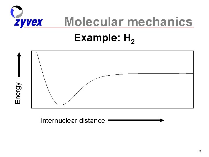 Molecular mechanics Energy Example: H 2 Internuclear distance 45 