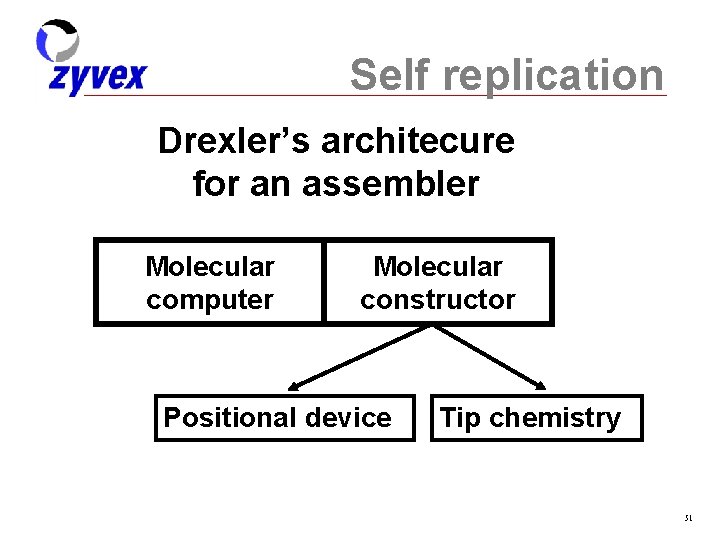 Self replication Drexler’s architecure for an assembler Molecular computer Molecular constructor Positional device Tip