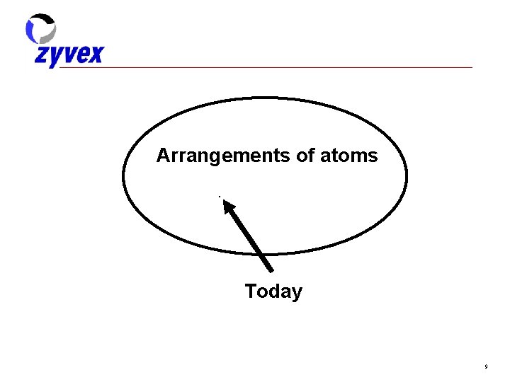 Arrangements of atoms. Today 9 