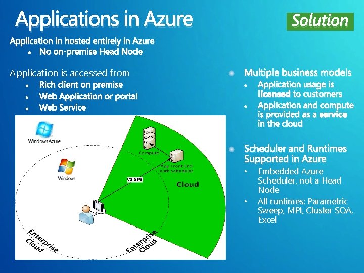 Applications in Azure Solution Application in hosted entirely in Azure • No on-premise Head