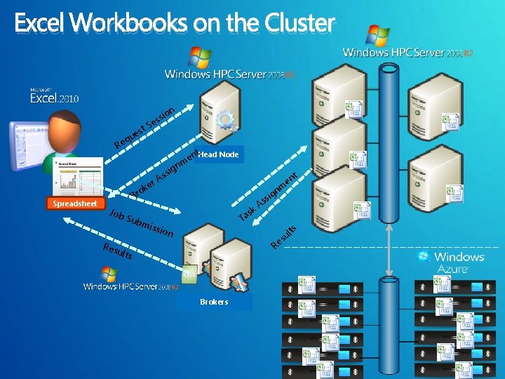 Excel Workbooks on the Cluster st ue on si es S q Re sig