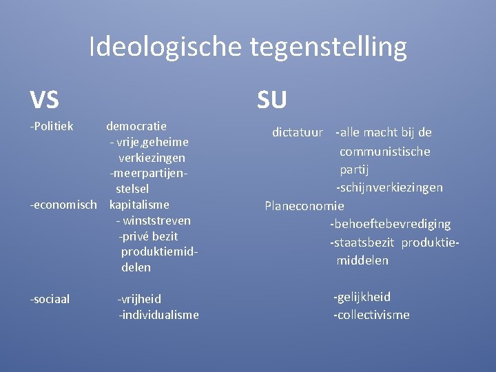 Ideologische tegenstelling VS SU -Politiek democratie - vrije, geheime verkiezingen -meerpartijenstelsel -economisch kapitalisme -