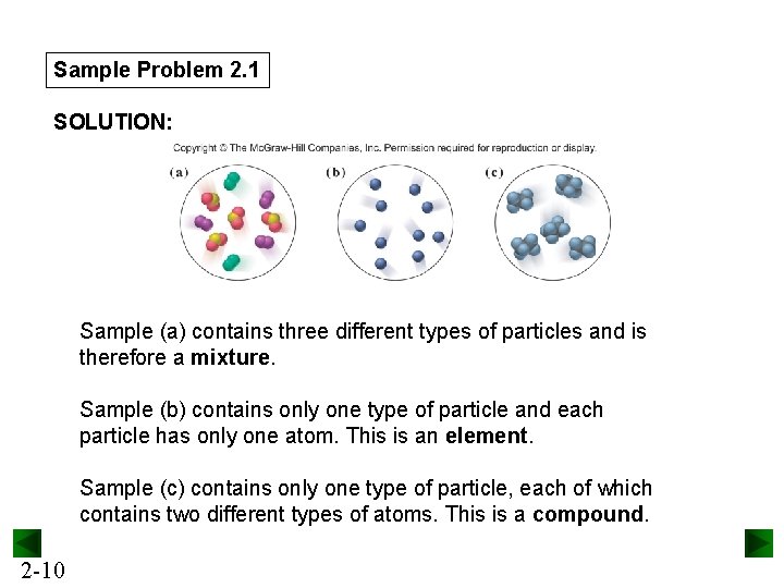 Sample Problem 2. 1 SOLUTION: Sample (a) contains three different types of particles and