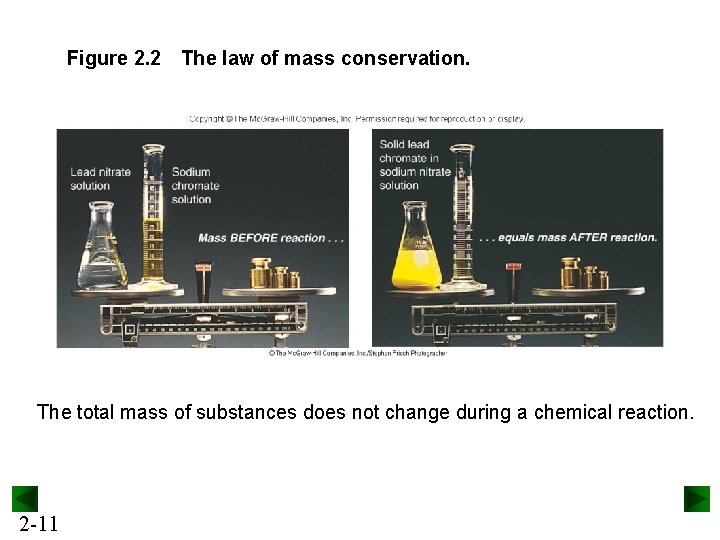 Figure 2. 2 The law of mass conservation. The total mass of substances does