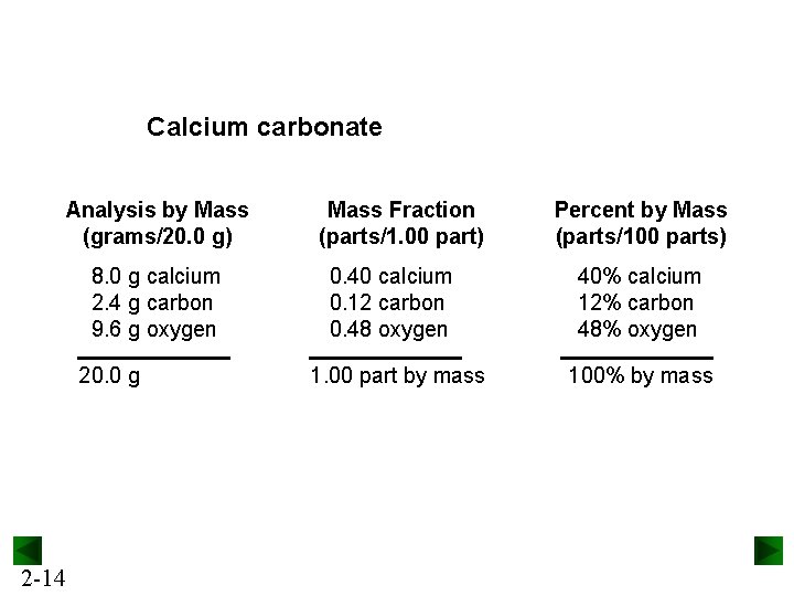 Calcium carbonate Analysis by Mass (grams/20. 0 g) 8. 0 g calcium 2. 4