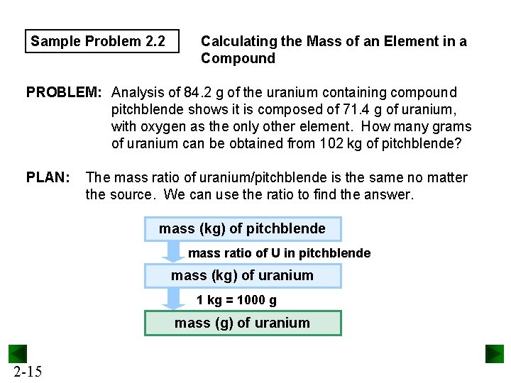 Sample Problem 2. 2 Calculating the Mass of an Element in a Compound PROBLEM: