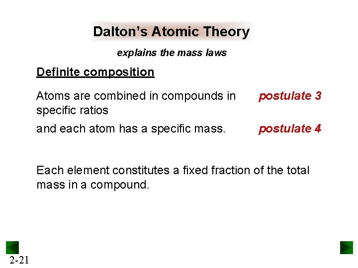 Dalton’s Atomic Theory explains the mass laws Definite composition Atoms are combined in compounds