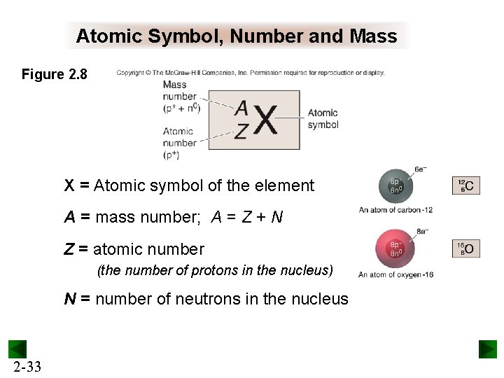 Atomic Symbol, Number and Mass Figure 2. 8 X = Atomic symbol of the