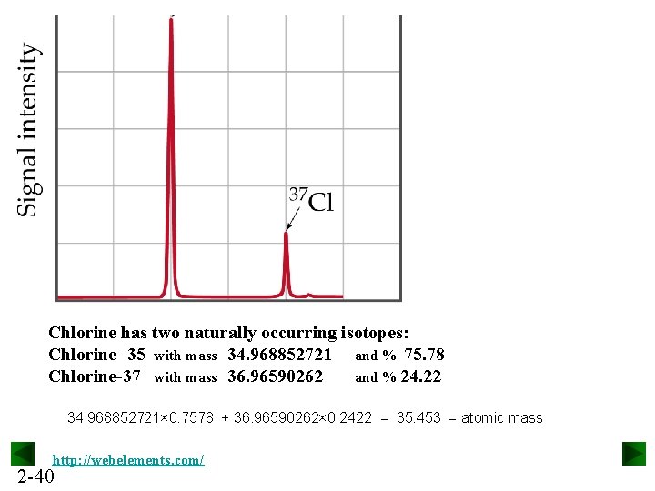 Chlorine has two naturally occurring isotopes: Chlorine -35 with mass 34. 968852721 and %